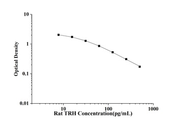 Rat TRH(Thyrotropin Releasing Hormone) ELISA Kit