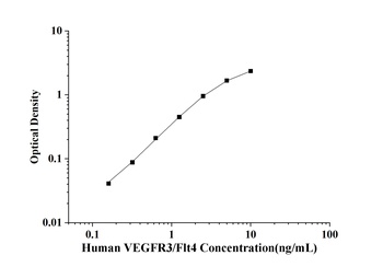 Human VEGFR3/Flt4(Vascular Endothelial Cell Growth Factor Receptor 3) ELISA Kit