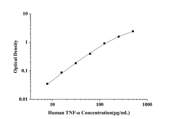 Human TNF-α(Tumor Necrosis Factor Alpha) ELISA Kit