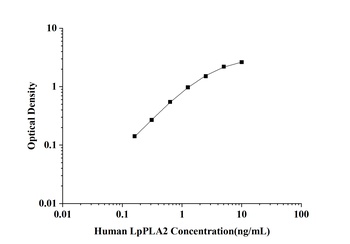 Human TACE/ADAM17(TNF α Converting Enzyme) ELISA Kit
