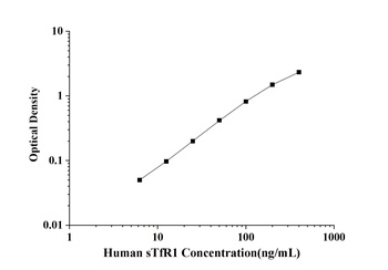 Human sTfR1(Soluble Transferrin Receptor 1) ELISA Kit