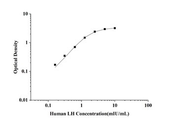 Human LH(Luteinizing Hormone) ELISA Kit