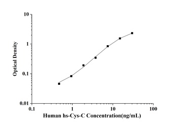 Human HSP-70/HSPA9(Heat Shock 70 kDa Protein 9) ELISA Kit