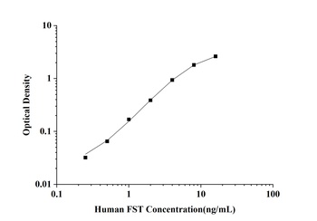 Human FST(Follistatin) ELISA Kit