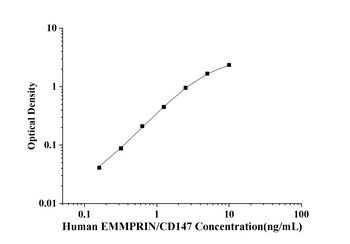 Human EMMPRIN/CD147(Extracellular Matrix Metalloproteinase Inducer) ELISA Kit
