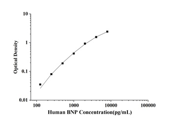 Human DBP(Vitamin D-binding protein) ELISA Kit