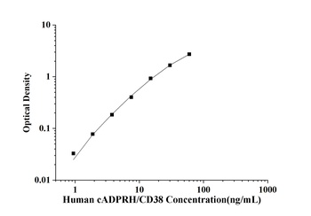 Human cADPRH/CD38(Cyclic ADP Ribose Hydrolase) ELISA Kit