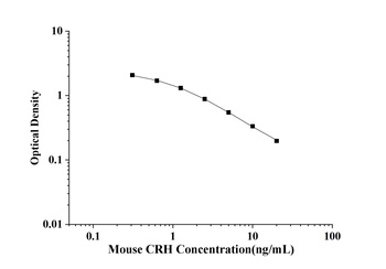 Mouse CRH(Corticotropin Releasing Hormone) ELISA Kit