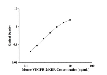 Mouse VEGFR-2/KDR(Vascular Endothelial Growth Factor Receptor 2) ELISA Kit