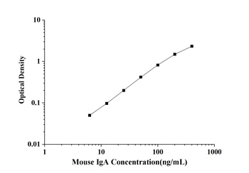 Mouse IgA(Immunoglobulin A) ELISA Kit