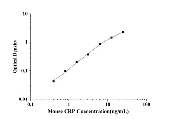 Mouse CRP(C-ReactiveProtein) ELISA Kit