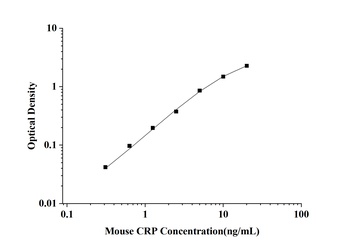 Mouse C-Reactive-Protein (CRP) ELISA Kit