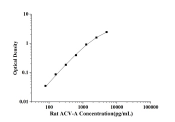 Mouse CC17(Clara Cell Protein) ELISA Kit