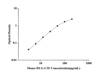 Mouse Granulocyte Colony-stimulating Factor (G-CSF) High Sensitivity ELISA Kit