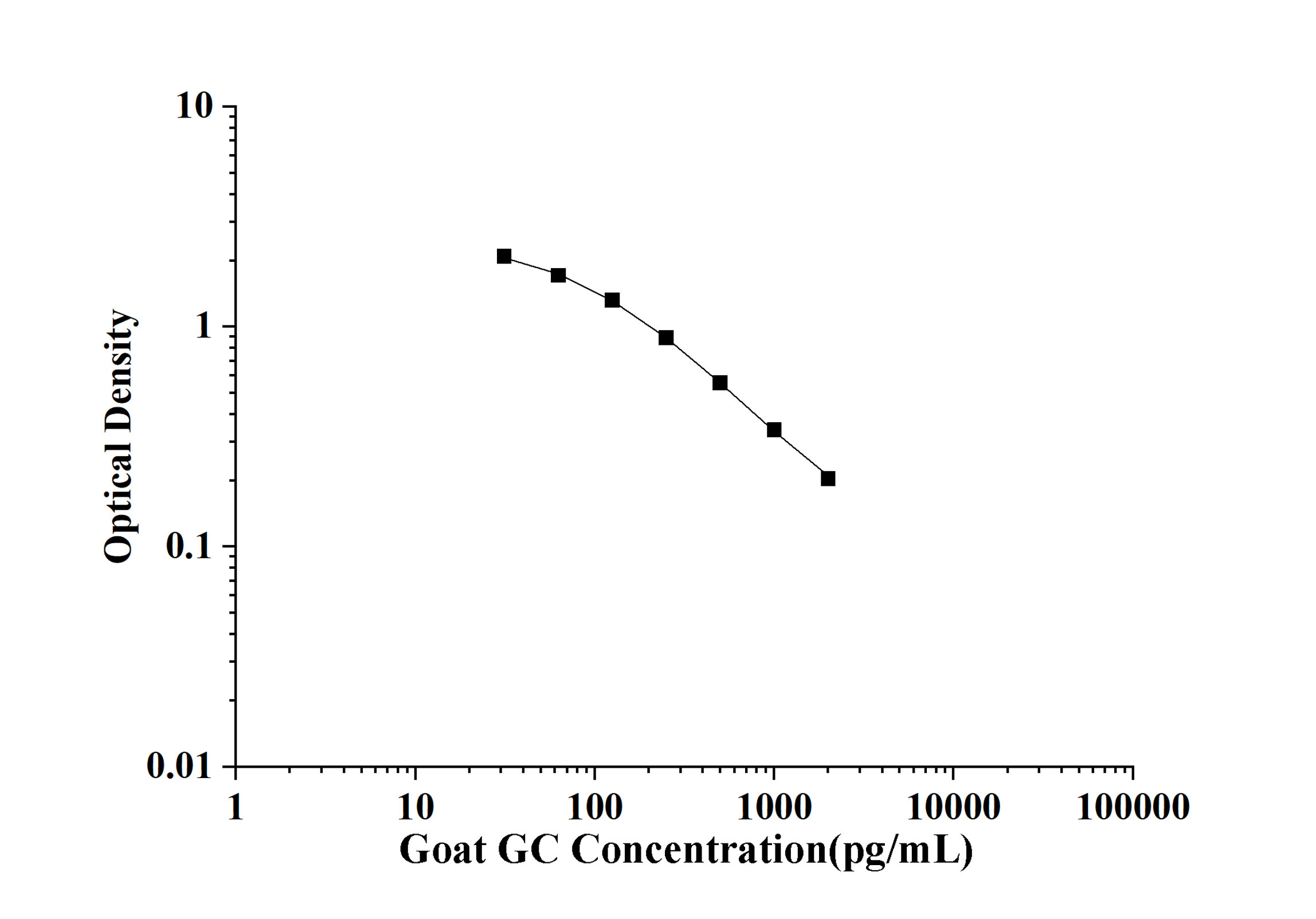 Goat GC(Glucagon) ELISA Kit