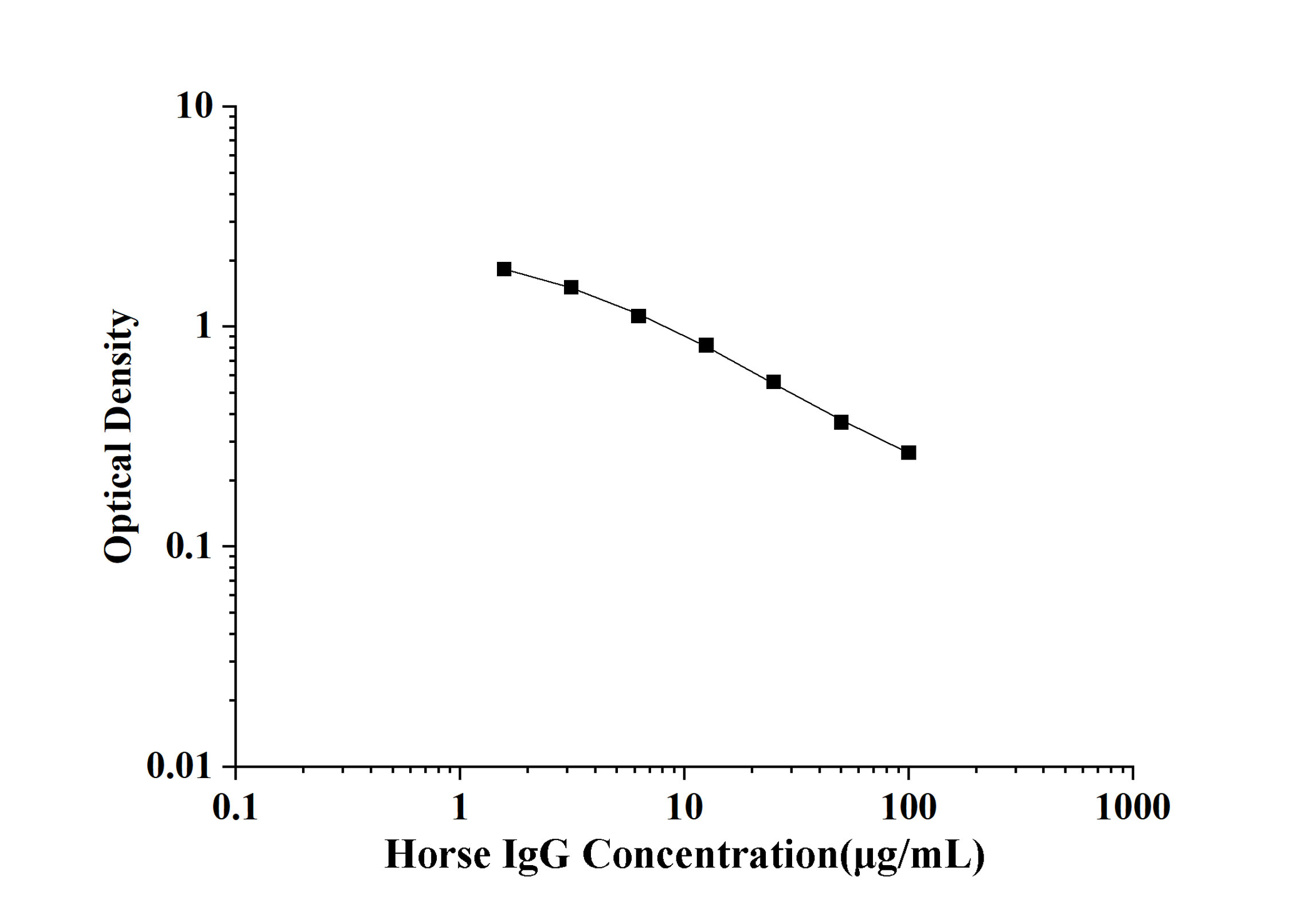 Horse IgG(Immunoglobulin G) ELISA Kit
