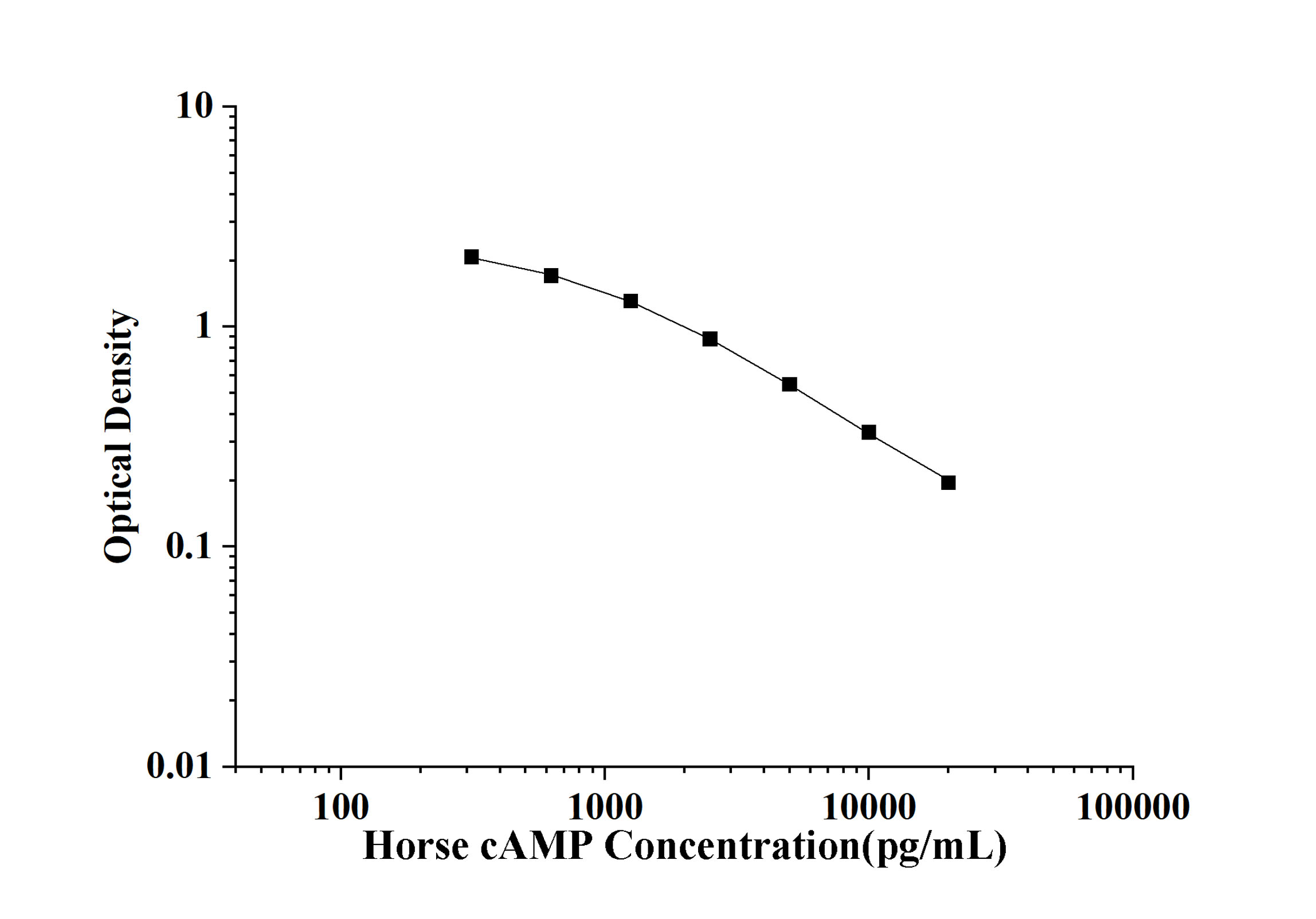 Horse cAMP(Cyclic Adenosine Monophosphate) ELISA Kit