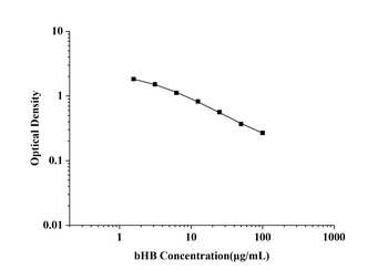 General Beta-Hydroxybutyric Acid (bHB) ELISA Kit