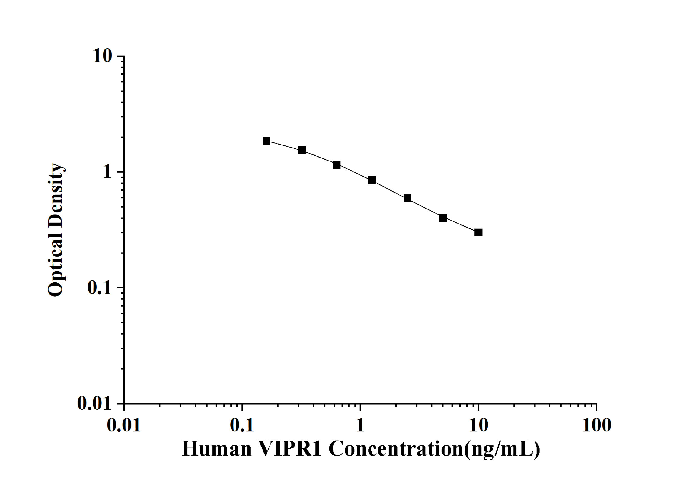 Human VIPR1(Vasoactive Intestinal Peptide Receptor 1) ELISA Kit
