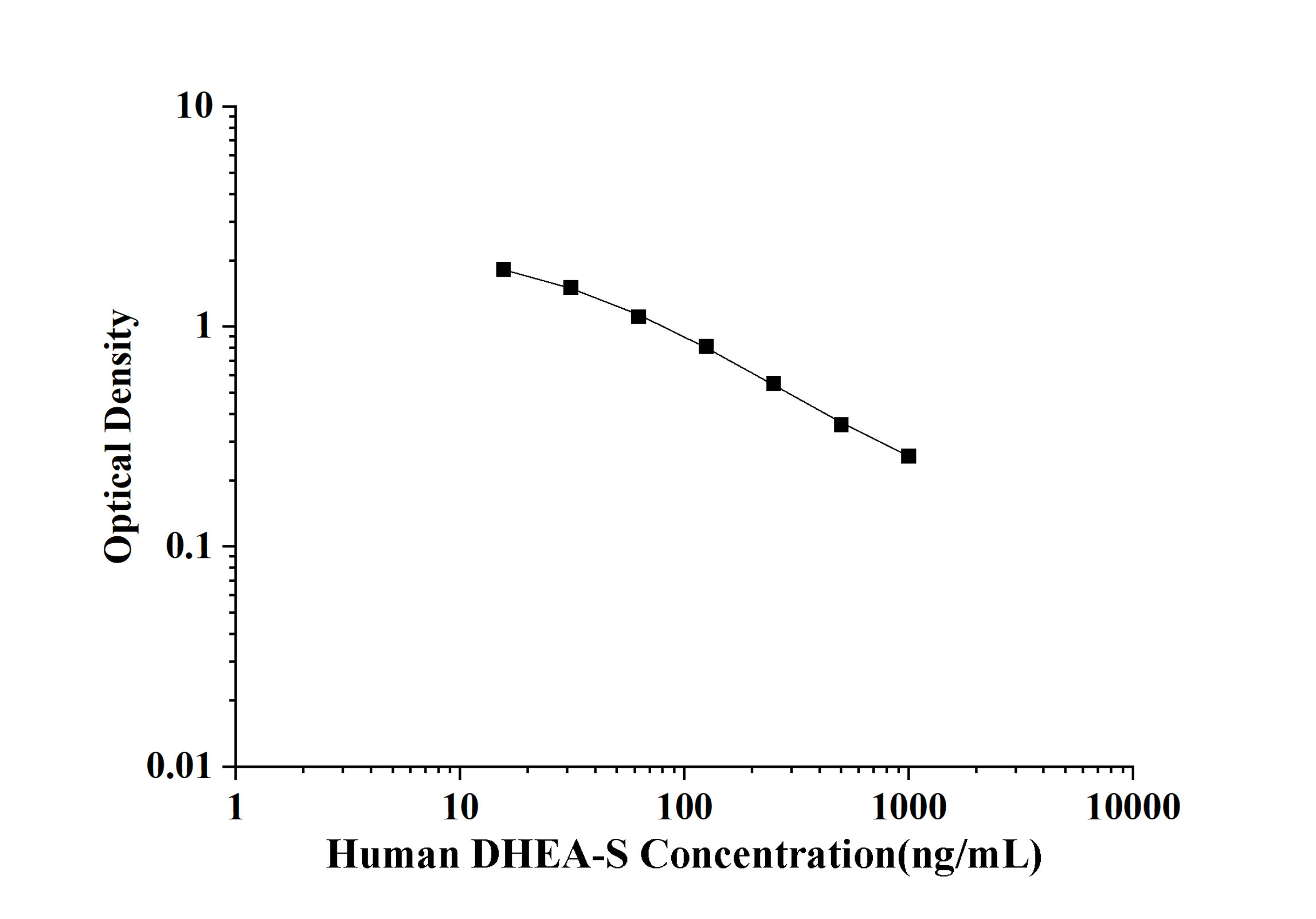 Human DHEA-S(Dehydroepiandrosterone Sulfate) ELISA Kit