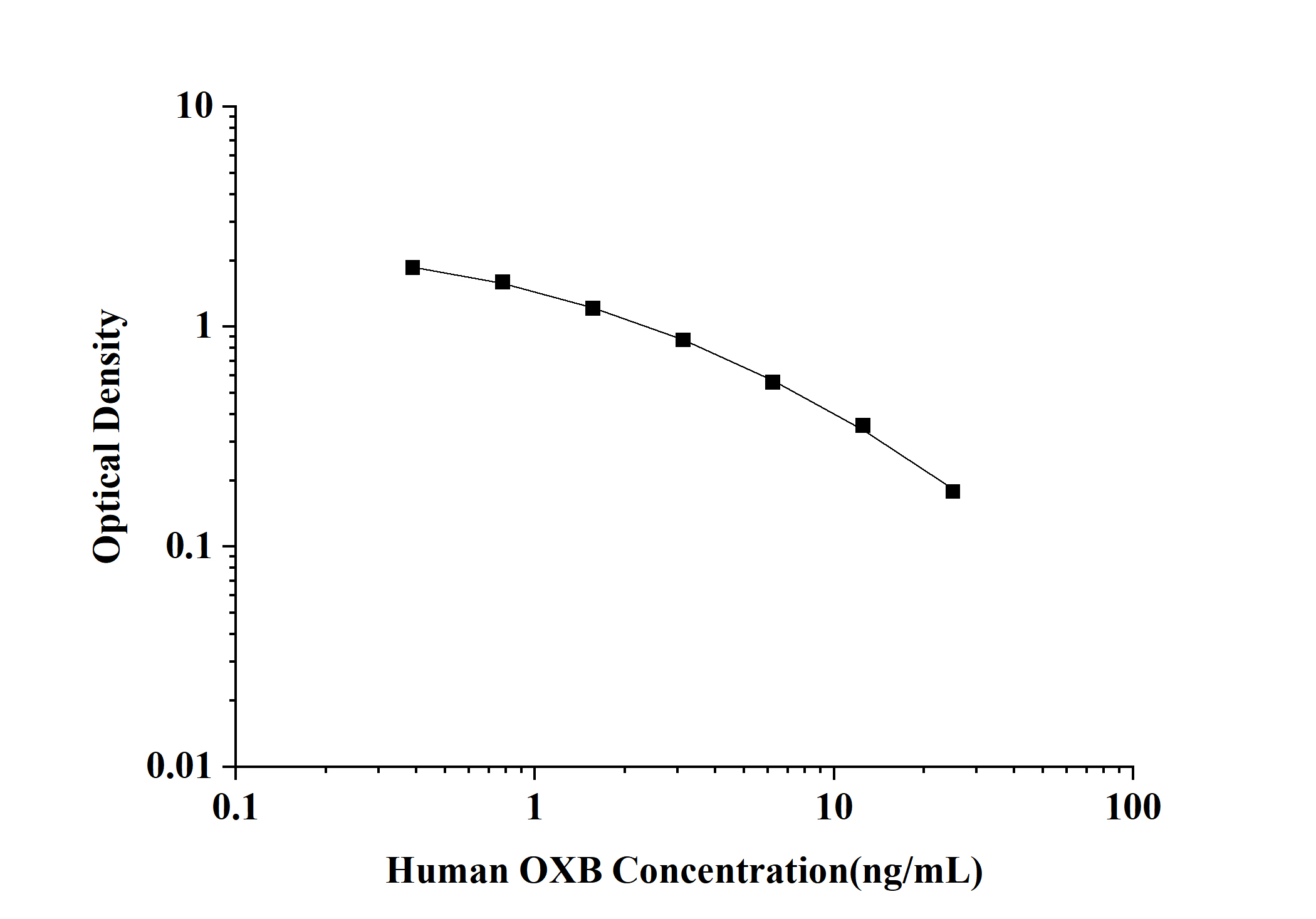 Human Orexin B (OXB) ELISA Kit