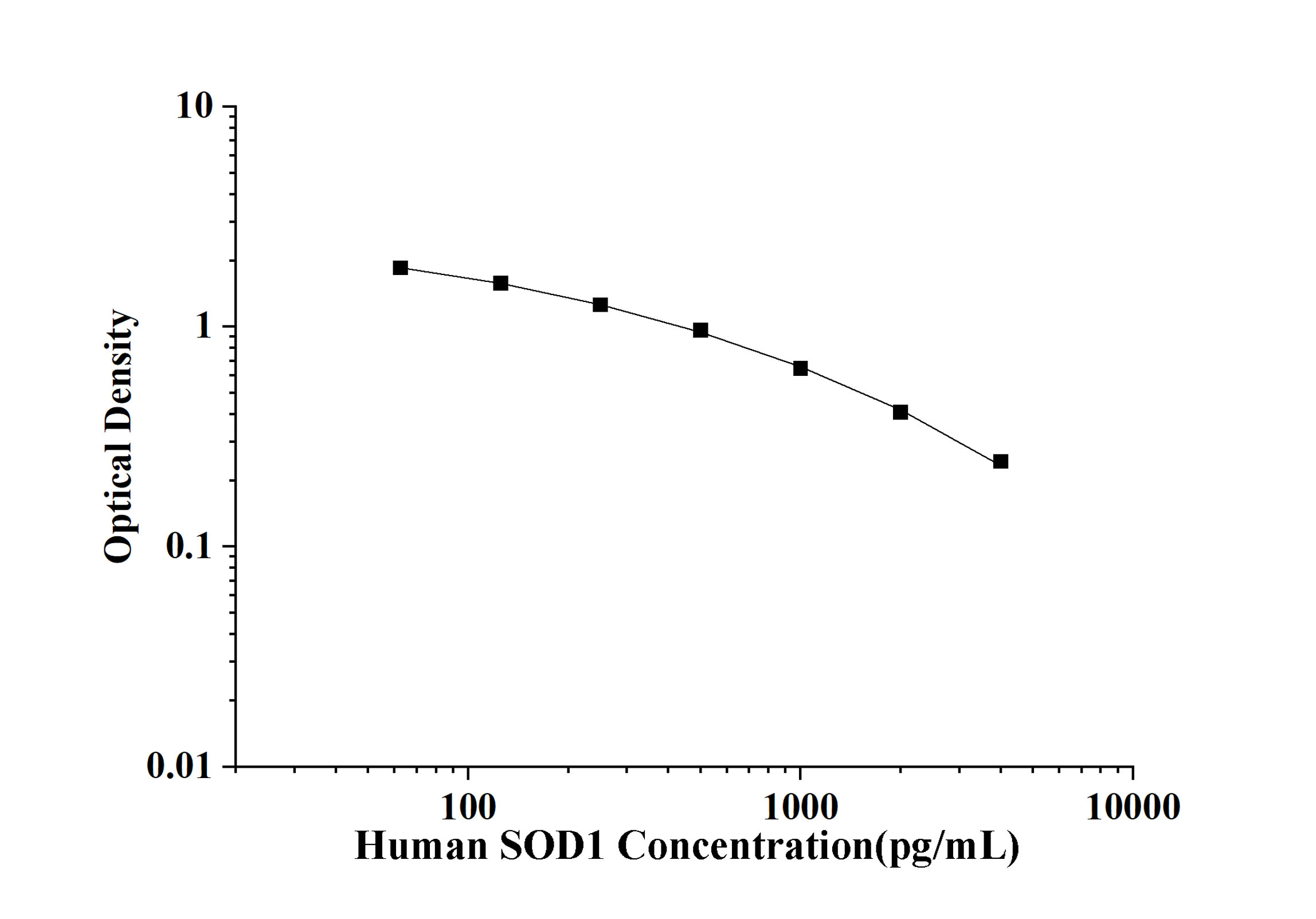 Human SOD1(Superoxide Dismutase 1, Soluble) ELISA Kit