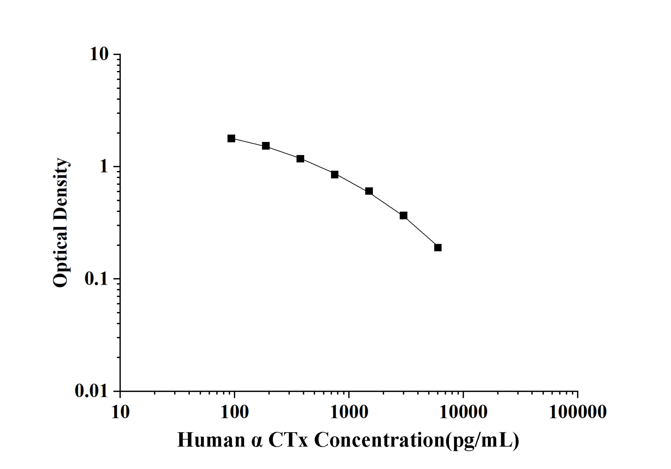 Human α-CTx(Alpha Crosslaps) ELISA Kit