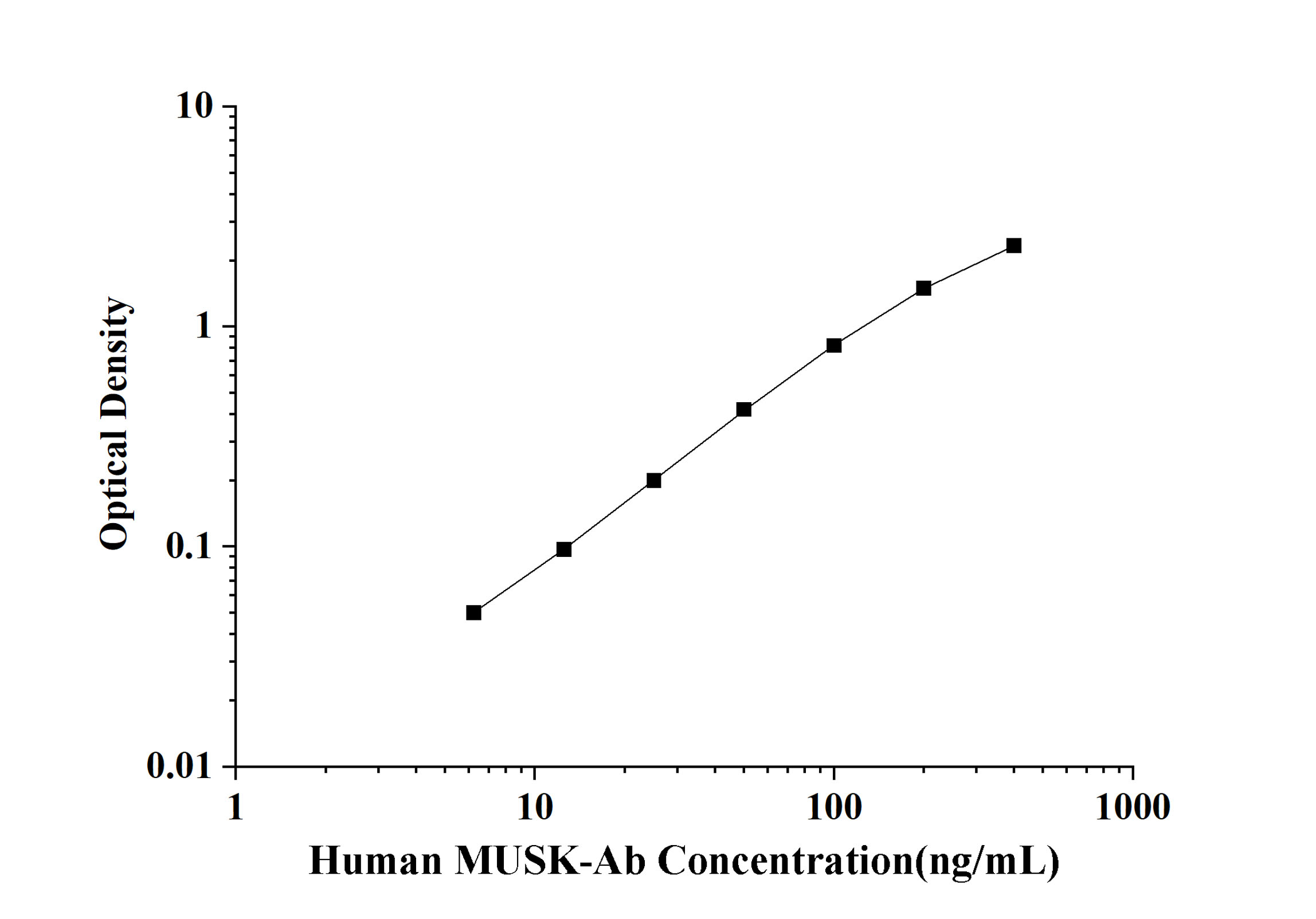 Human MUSK-Ab(Muscle Skeletal Receptor Tyrosine Kinase Antibody) ELISA Kit