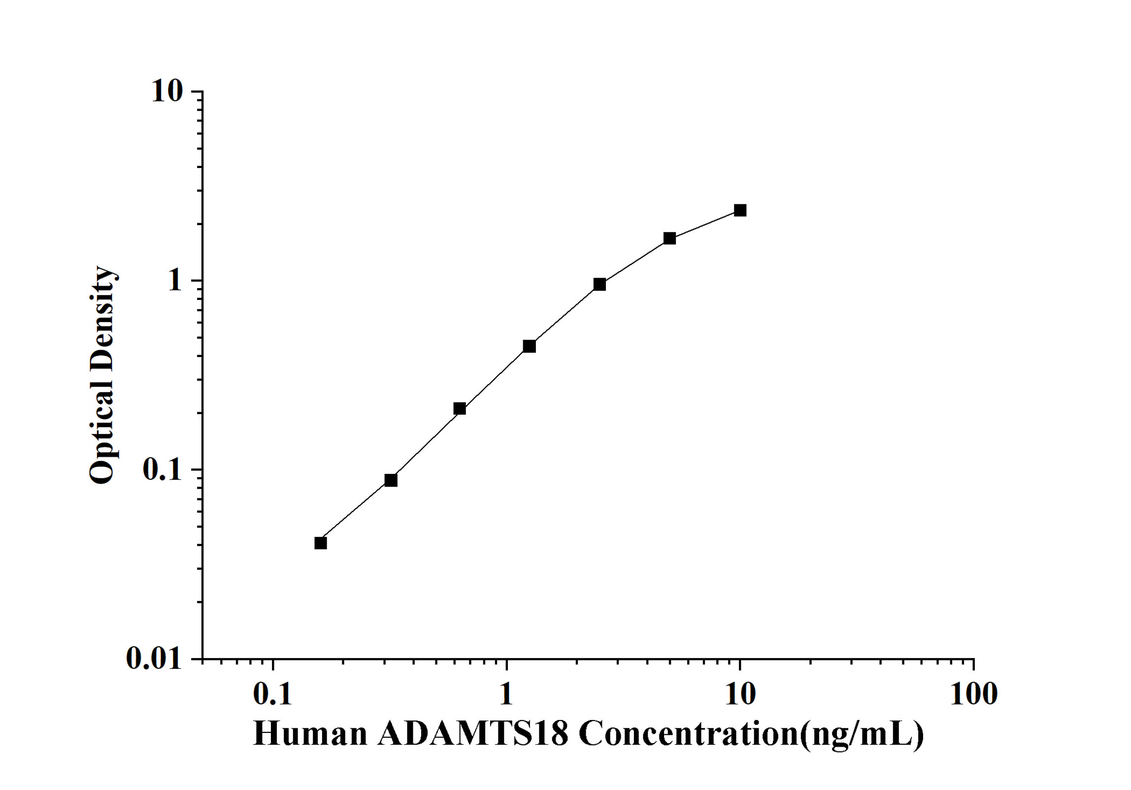 Human ADAMTS18(A Disintegrin And Metalloproteinase With Thrombospondin 18) ELISA Kit