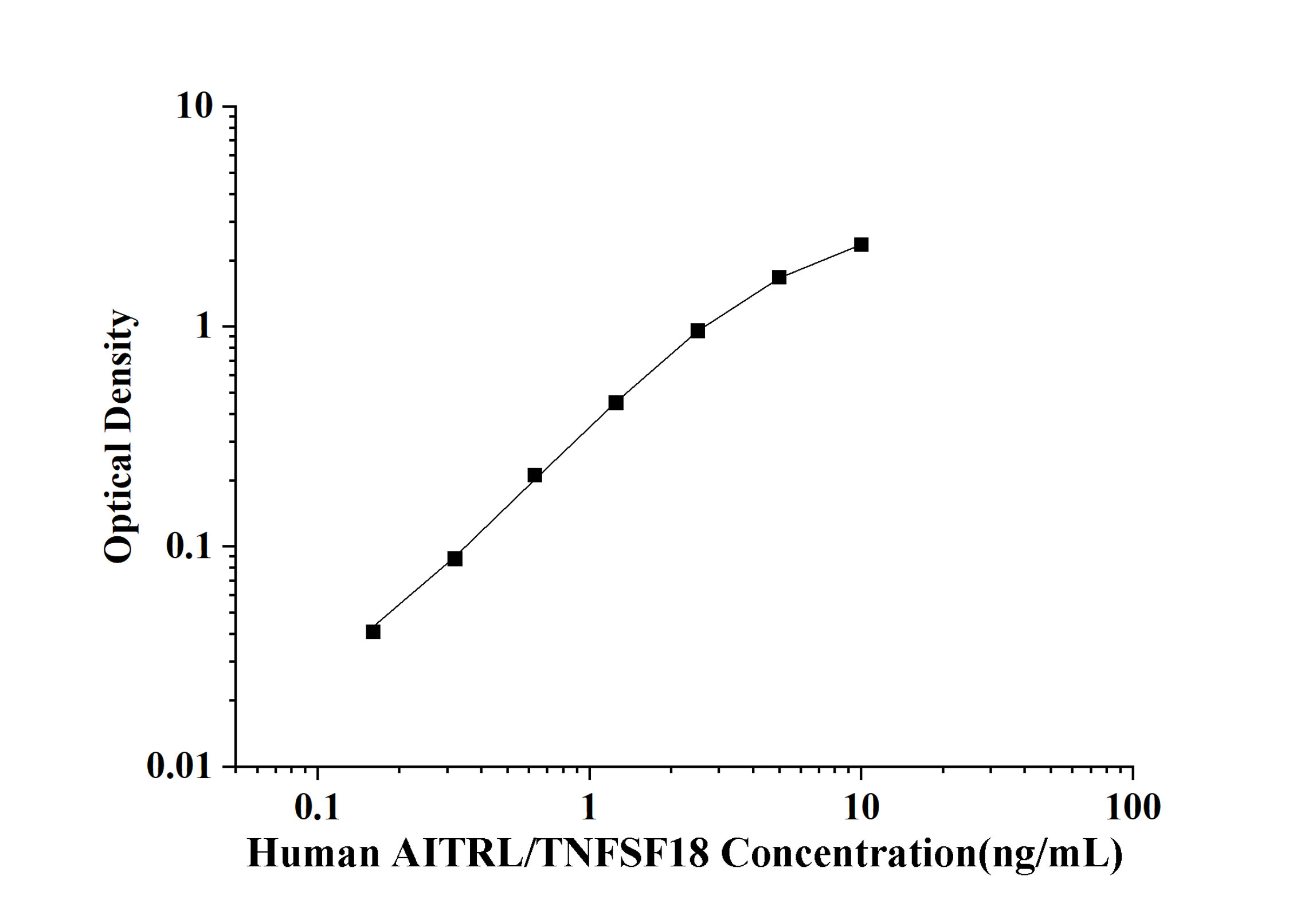 Human AITRL/TNFSF18(Activation-inducible TNF-related Ligand) ELISA Kit