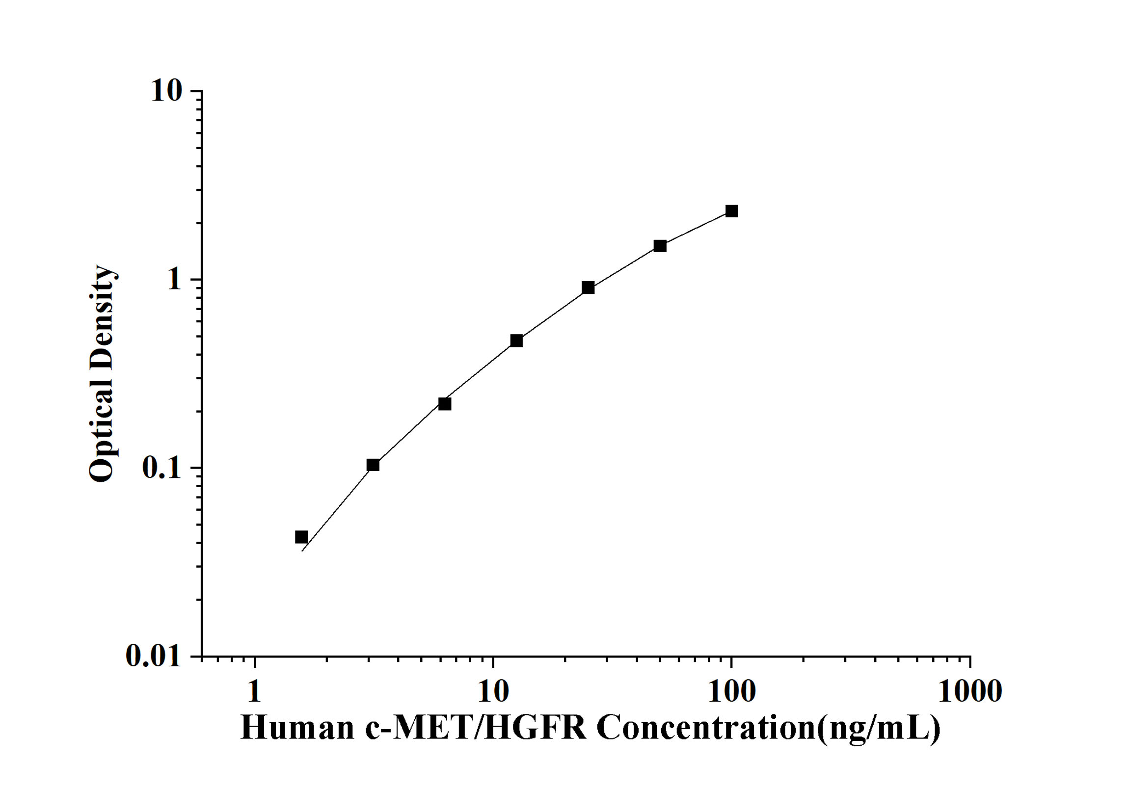 Human c-MET/HGFR(hepatocyte growth factor receptor) ELISA Kit