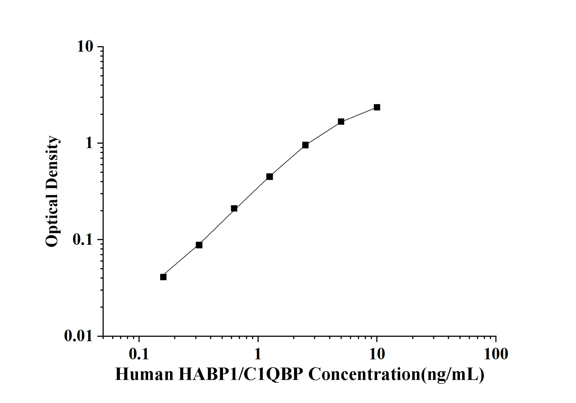 Human Hyaluronan Binding Protein 1 (HABP1/C1QBP) ELISA Kit