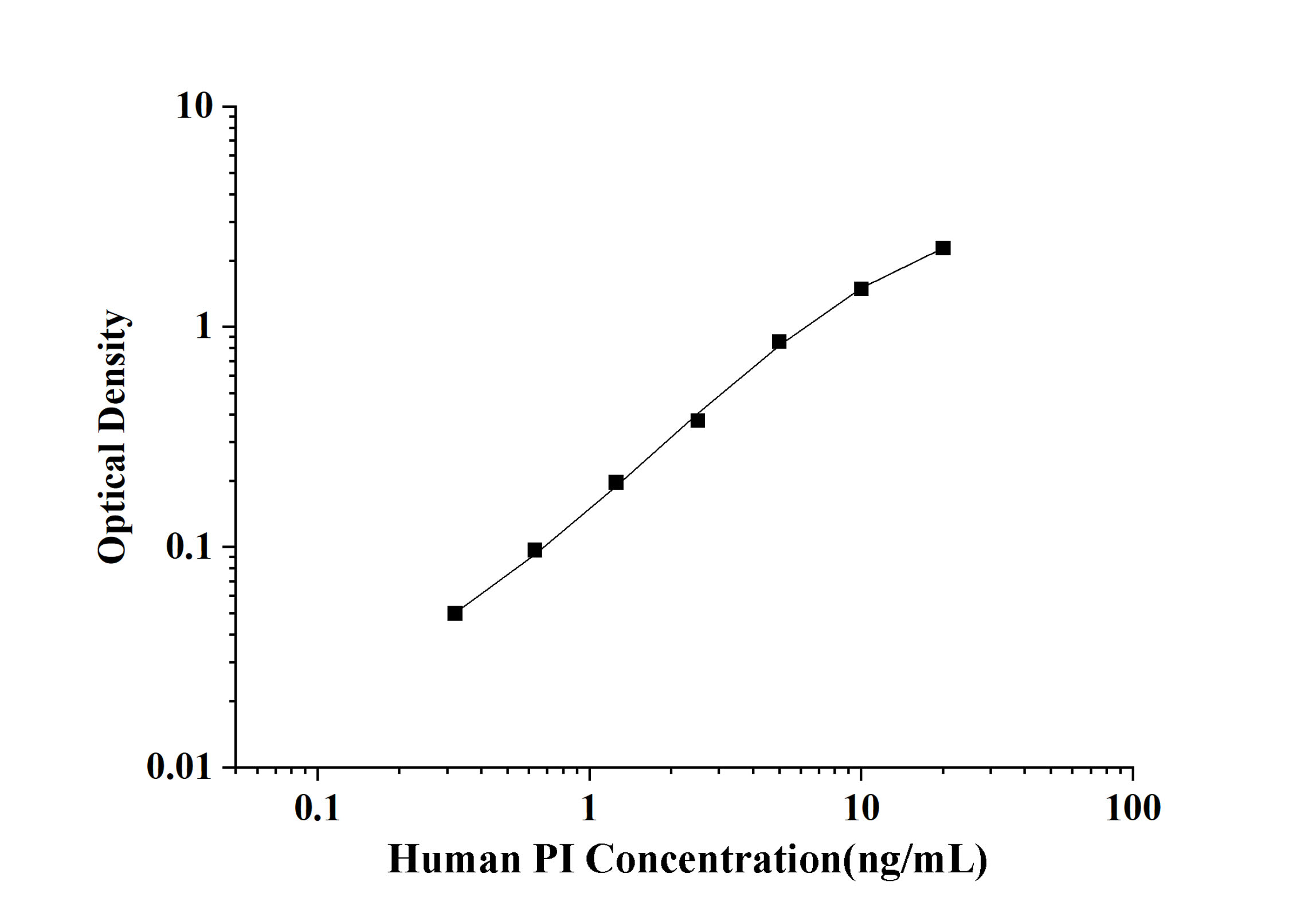 Human PI(Proinsulin) ELISA Kit