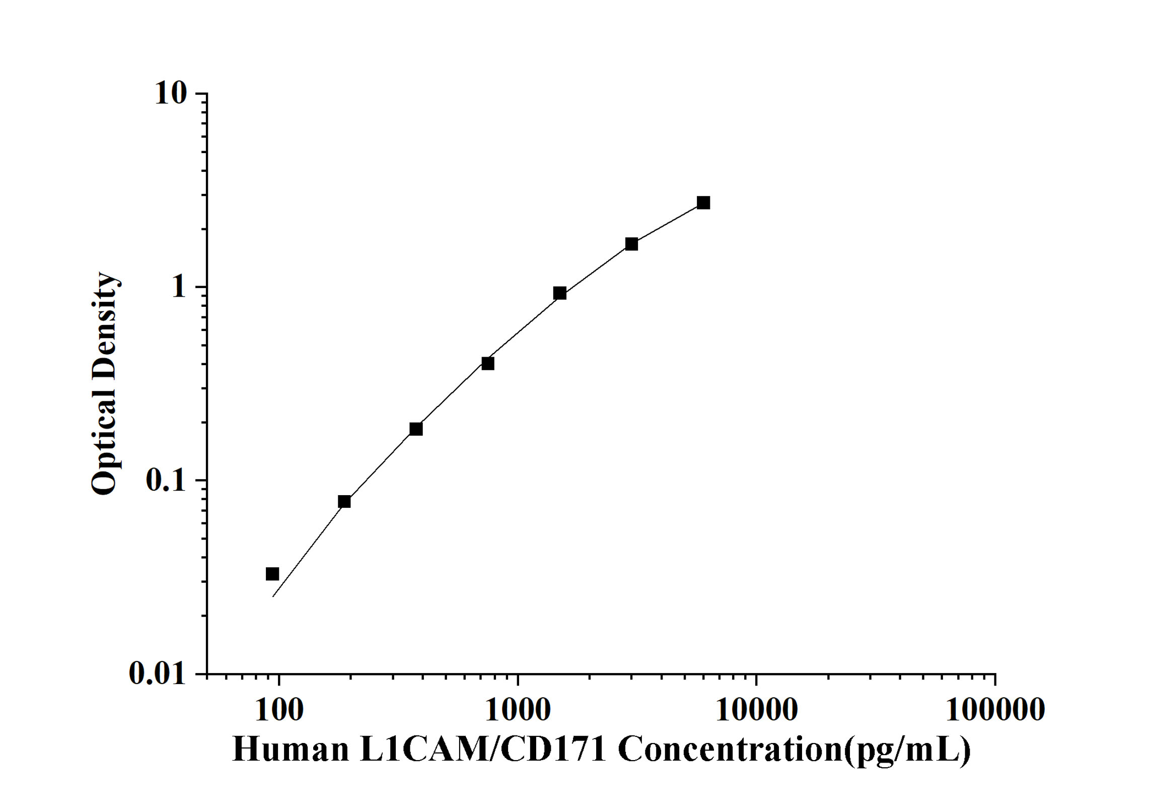 Human L1CAM/CD171(L1-Cell Adhesion Molecule) ELISA Kit