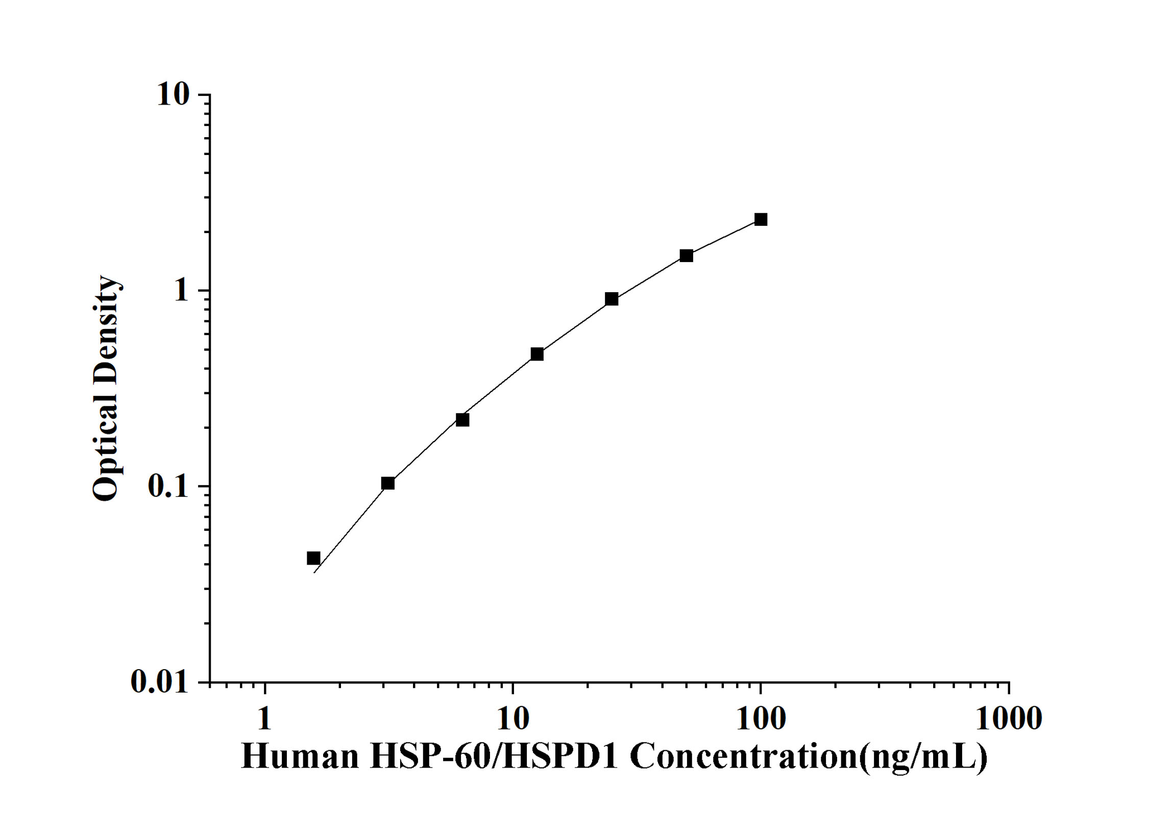 Human Heat Shock Protein 60 (HSP-60/HSPD1) ELISA Kit