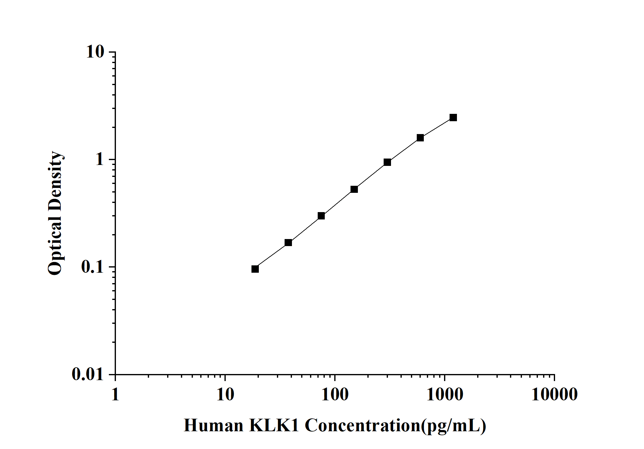 Human KLK1(Kallikrein 1) ELISA Kit