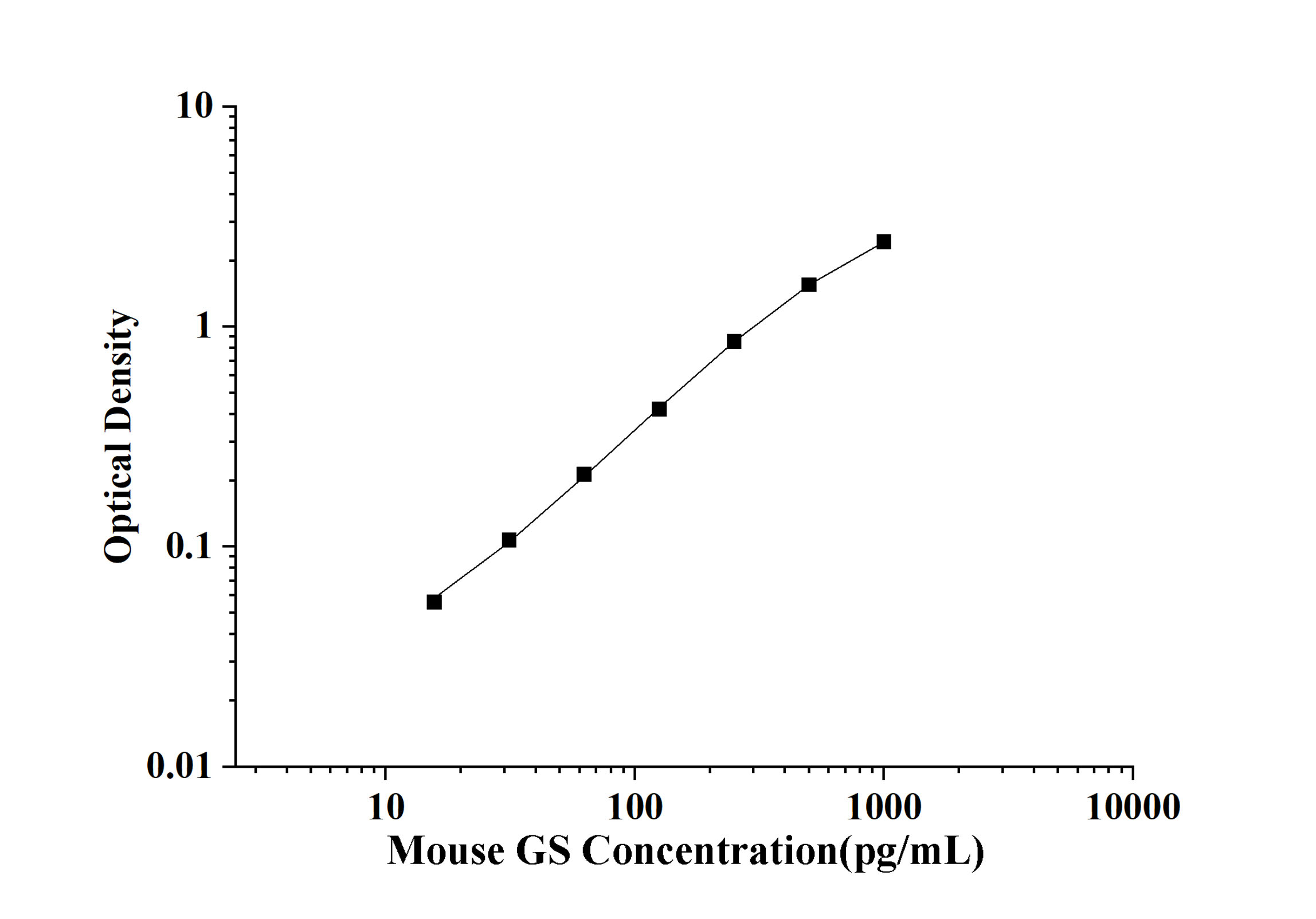Mouse GS(Glutamine synthetase) ELISA Kit