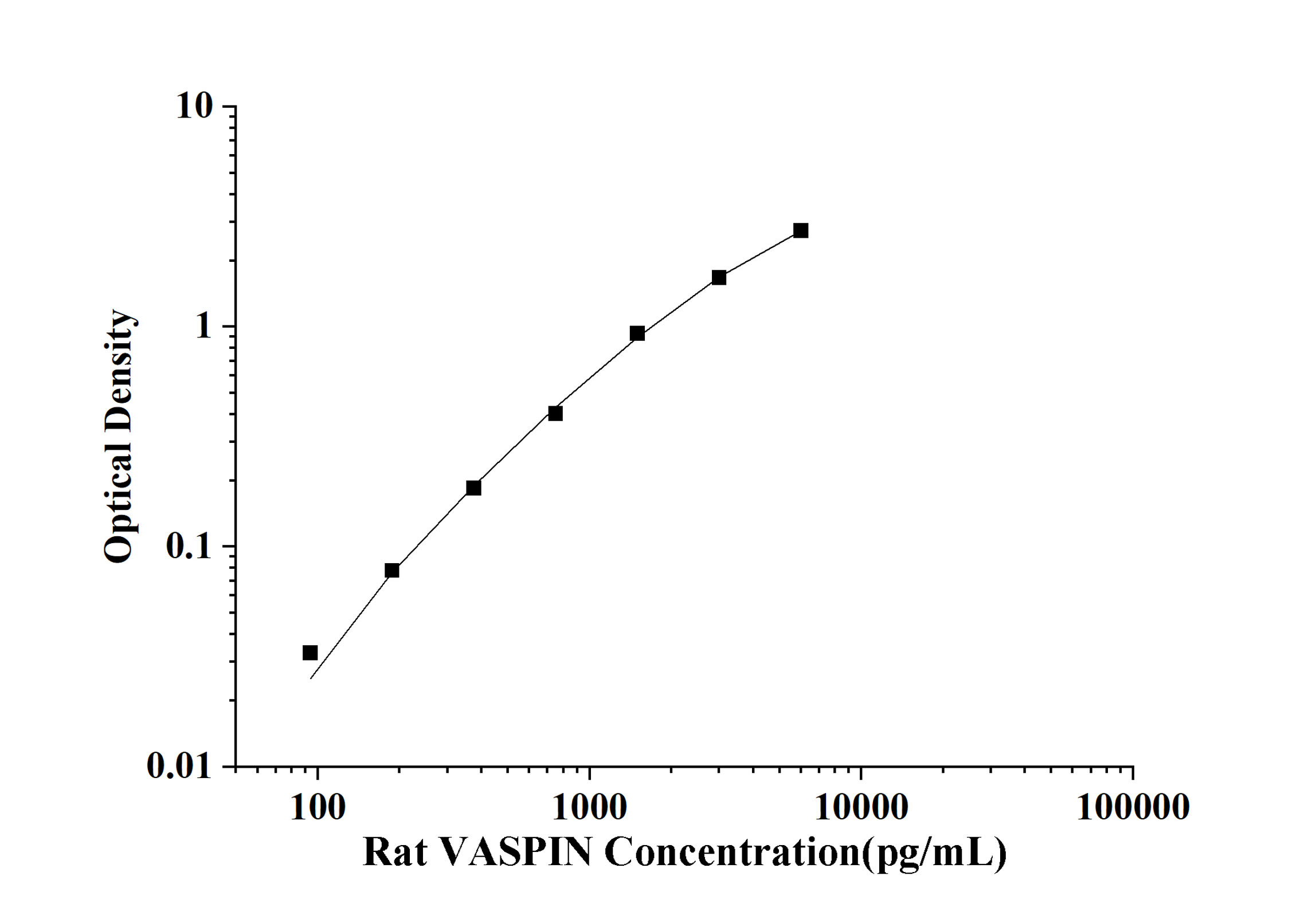 Rat VASPIN(Visceral Adipose Specific Serine Protease Inhibitor) ELISA Kit