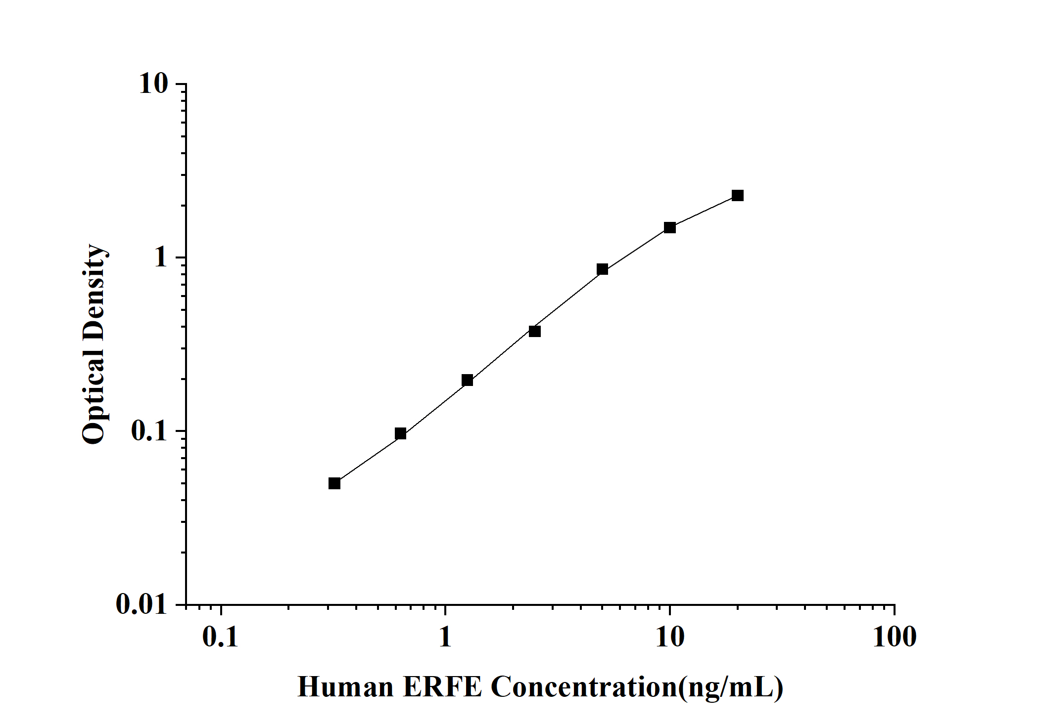 Human Integrin beta-1 (ITGB1) ELISA Kit