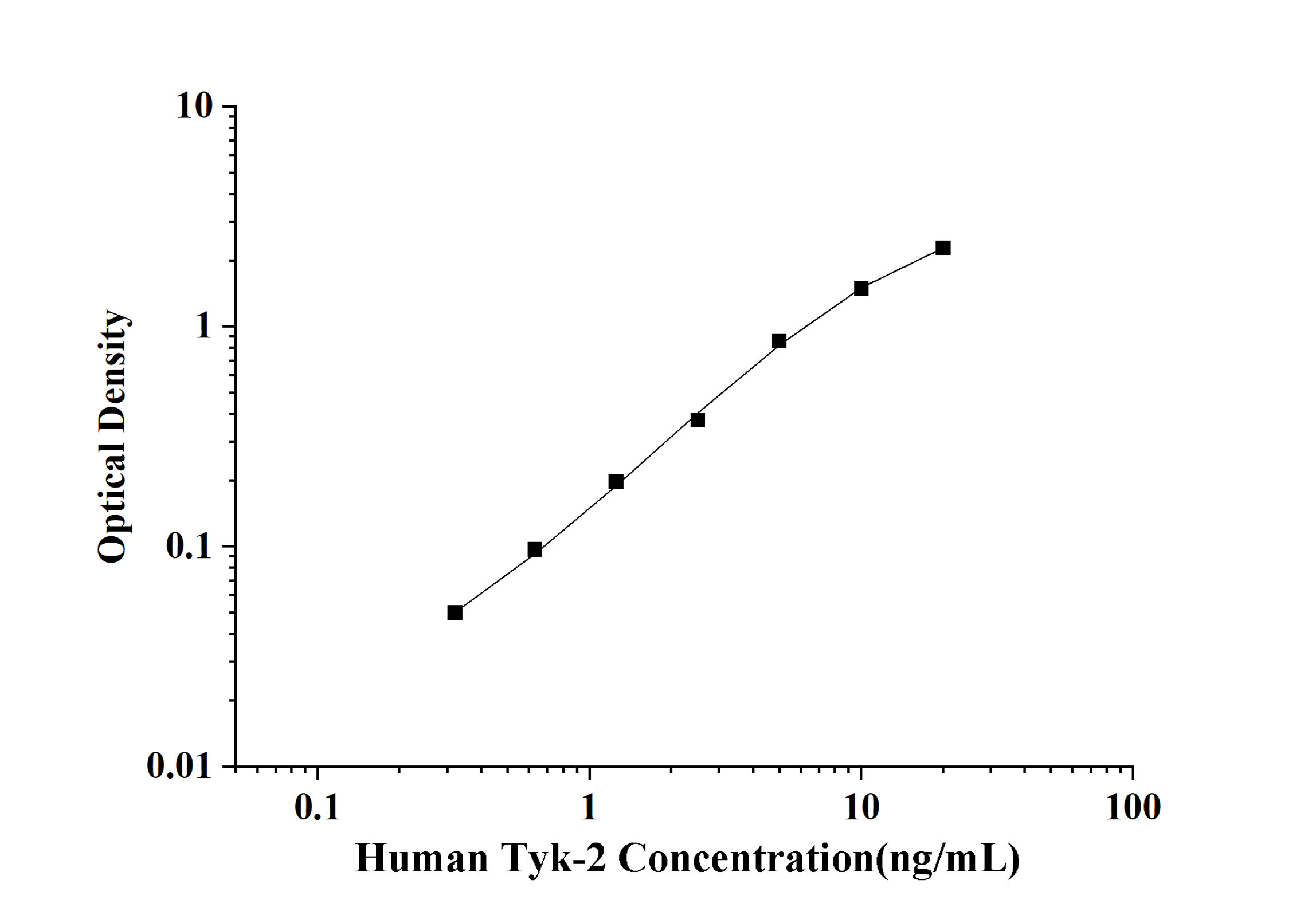 Human Tyk-2(Tyrosine Kinase 2) ELISA Kit
