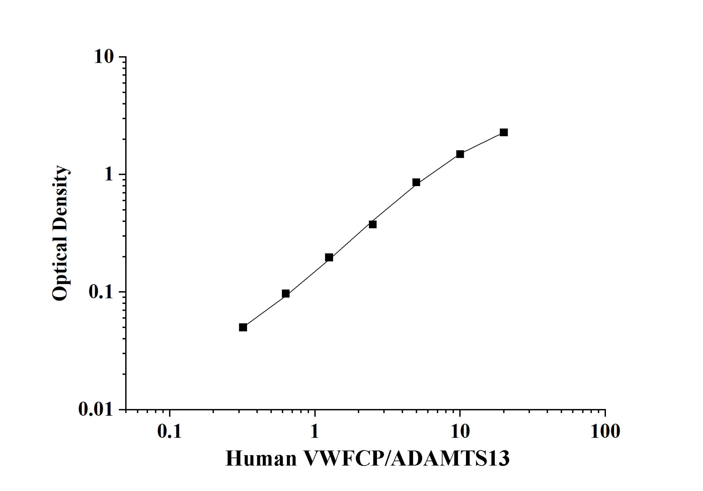 Human Von Willebrand Factor Cleaving Protease (VWFCP/ADAMTS13) ELISA Kit