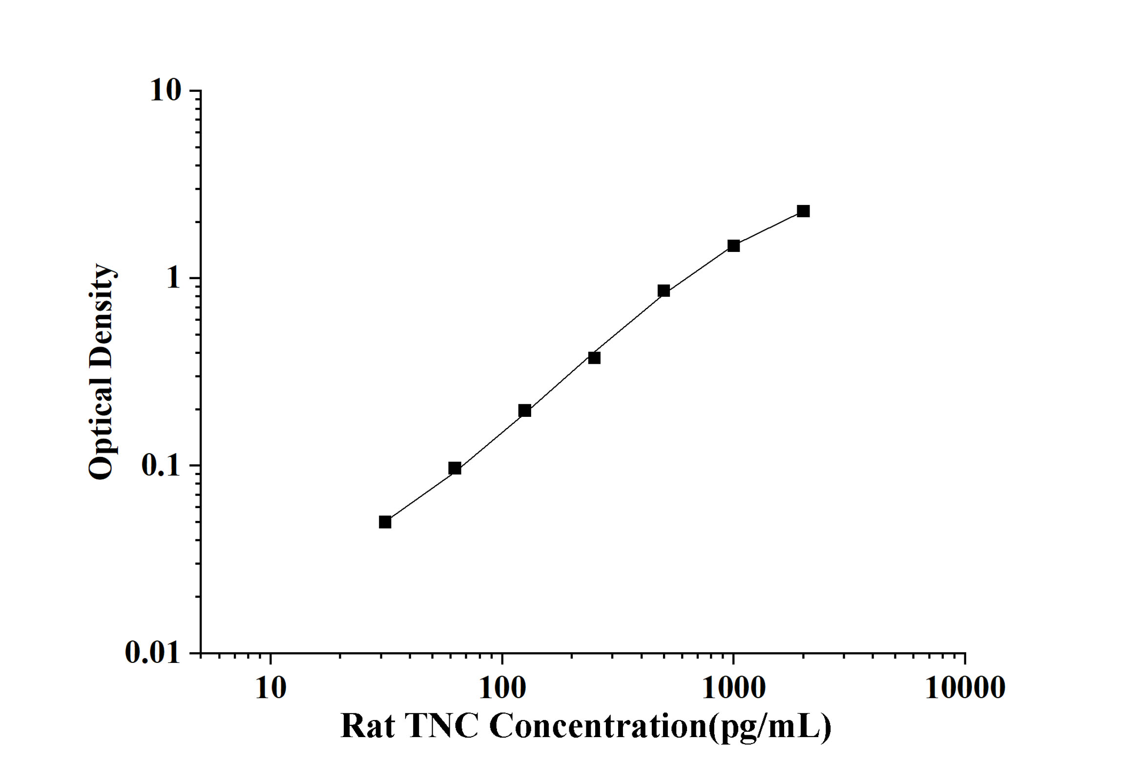 Rat TNC(Tenascin C) ELISA Kit