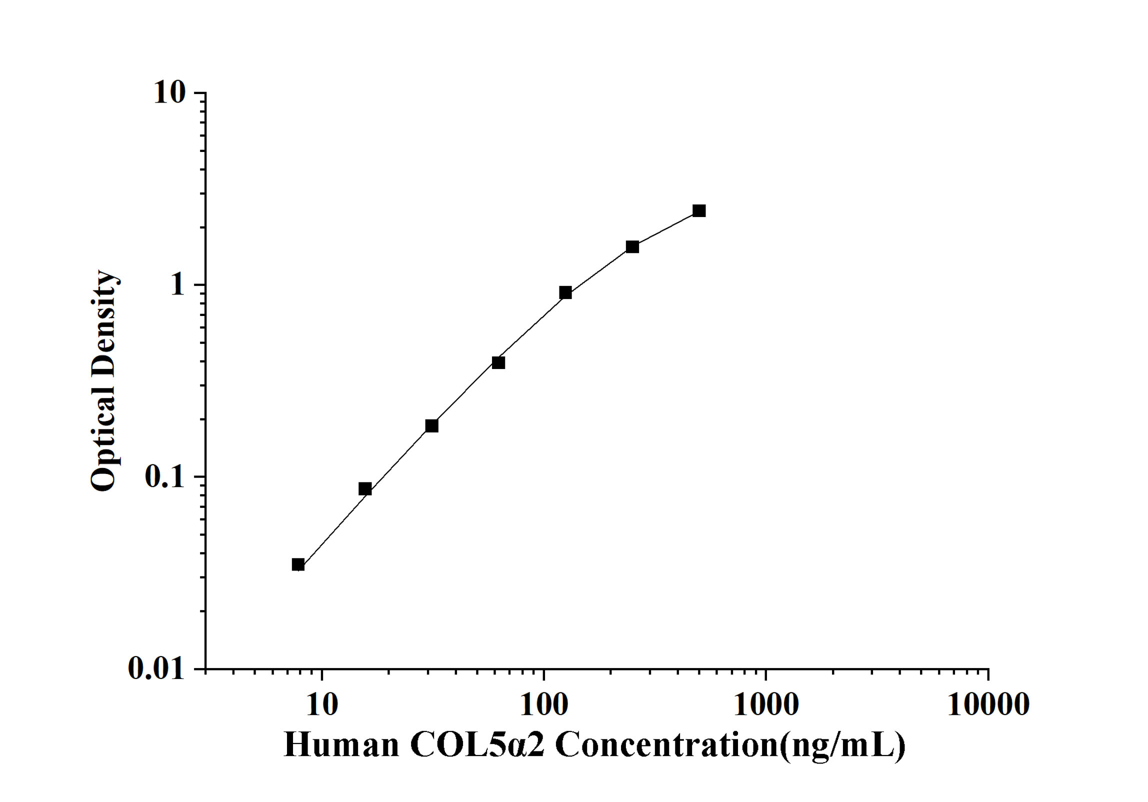Human Collagen Type Ⅴ Alpha 2 (COL5α2) ELISA Kit
