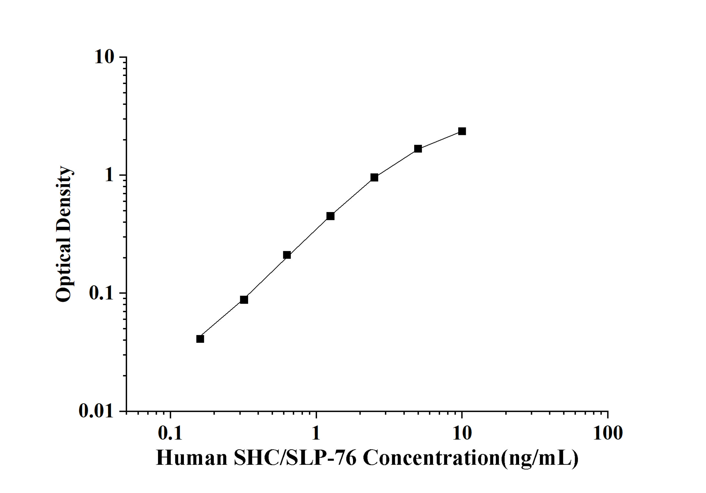 Human SHC/SLP-76(SH2-Containing Protein) ELISA Kit
