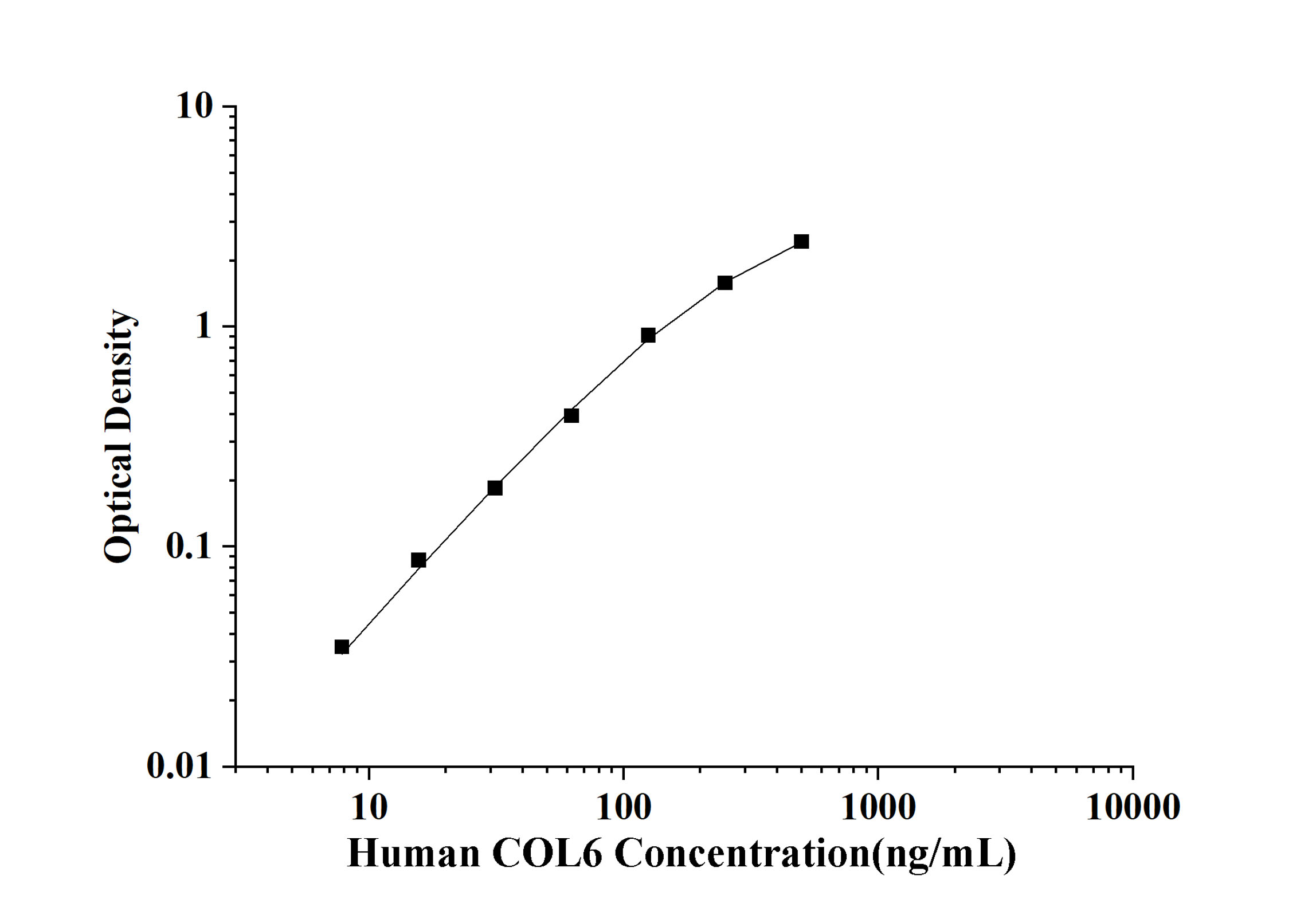 Human Collagen Type Ⅵ (COL6) ELISA Kit