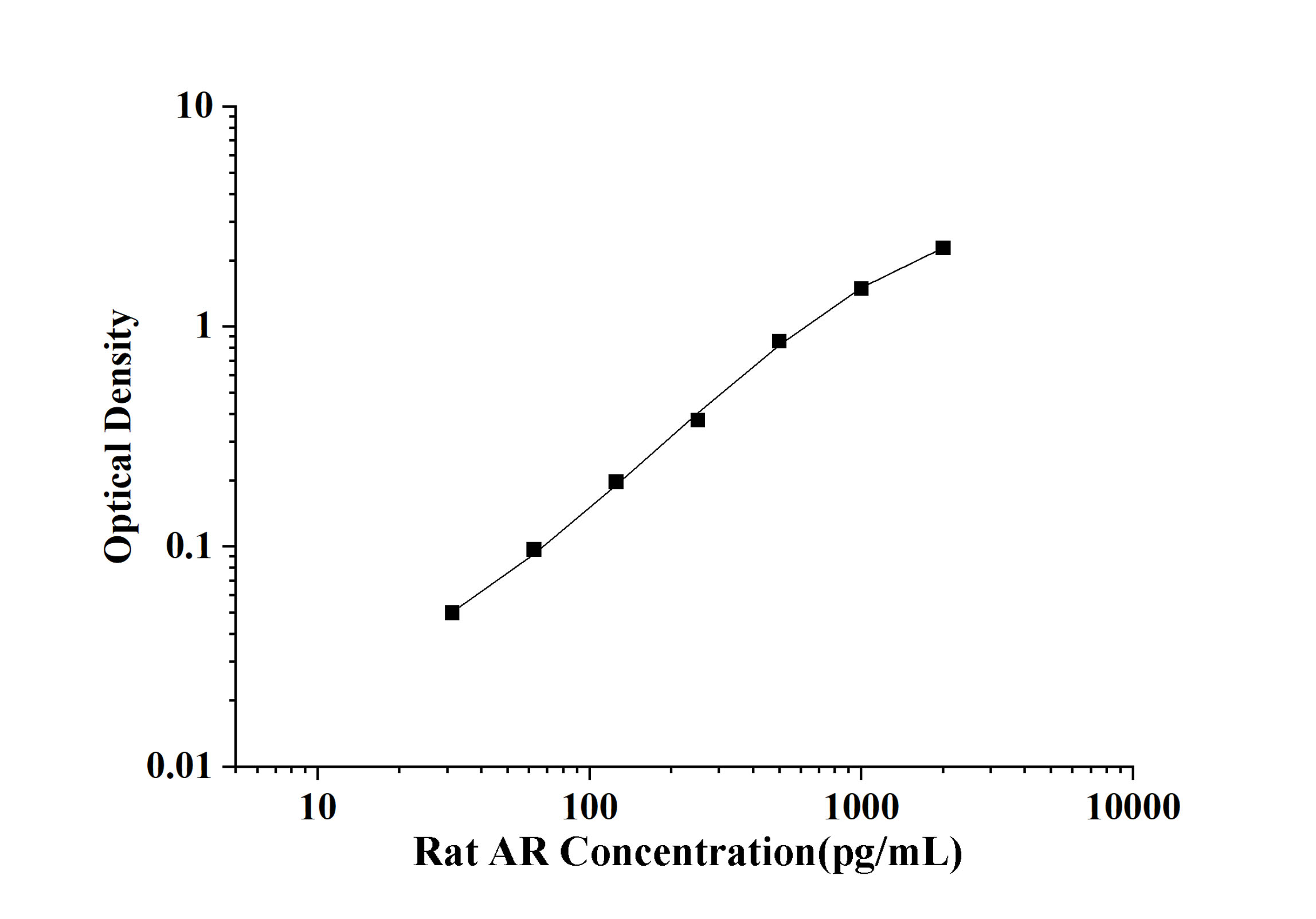 Rat AR(Amphiregulin) ELISA Kit