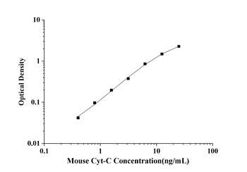 Mouse Cytochrome C (Cyt-C) ELISA Kit