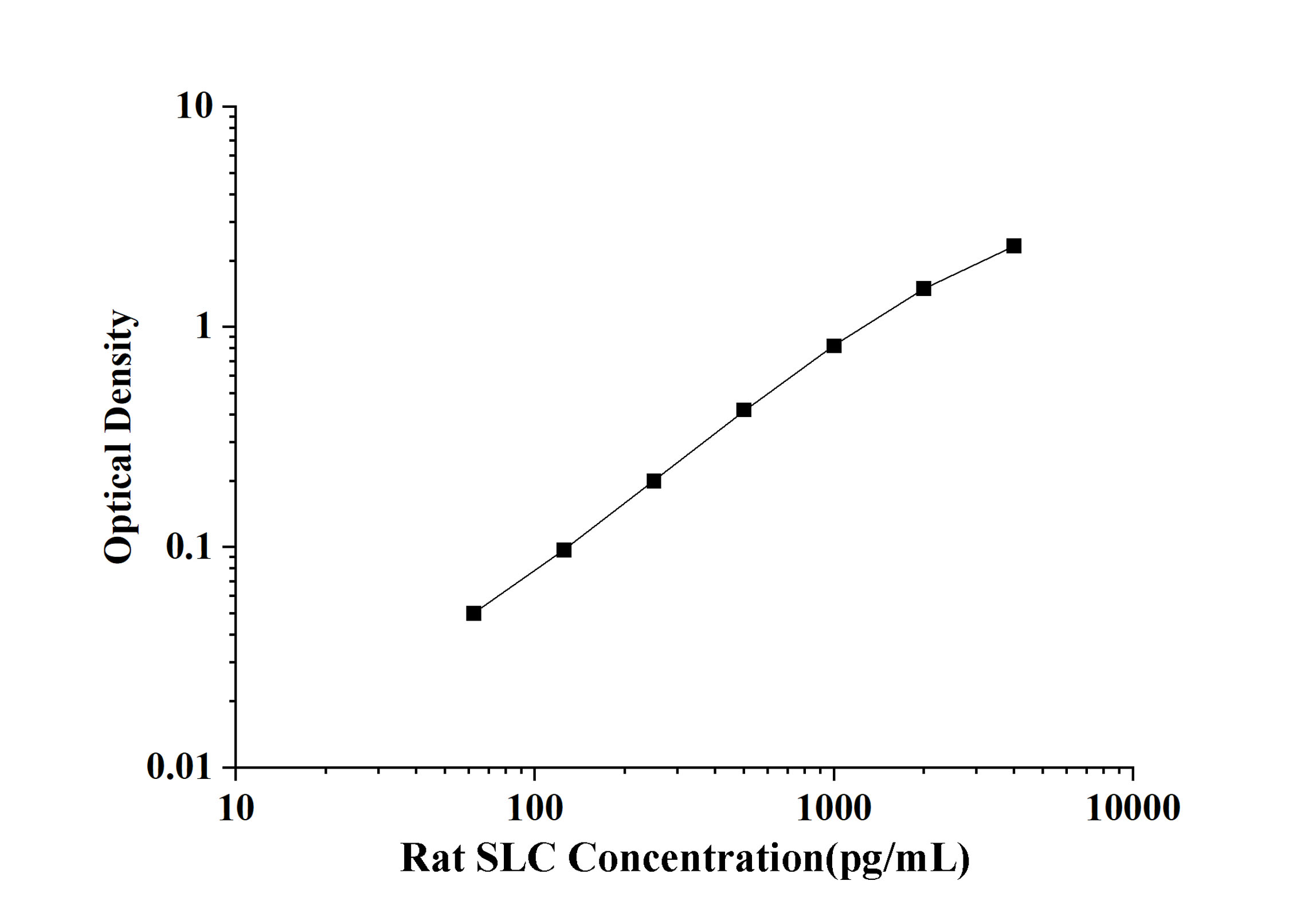 Rat SLC(Secondary Lymphoid Tissue Chemokine) ELISA Kit