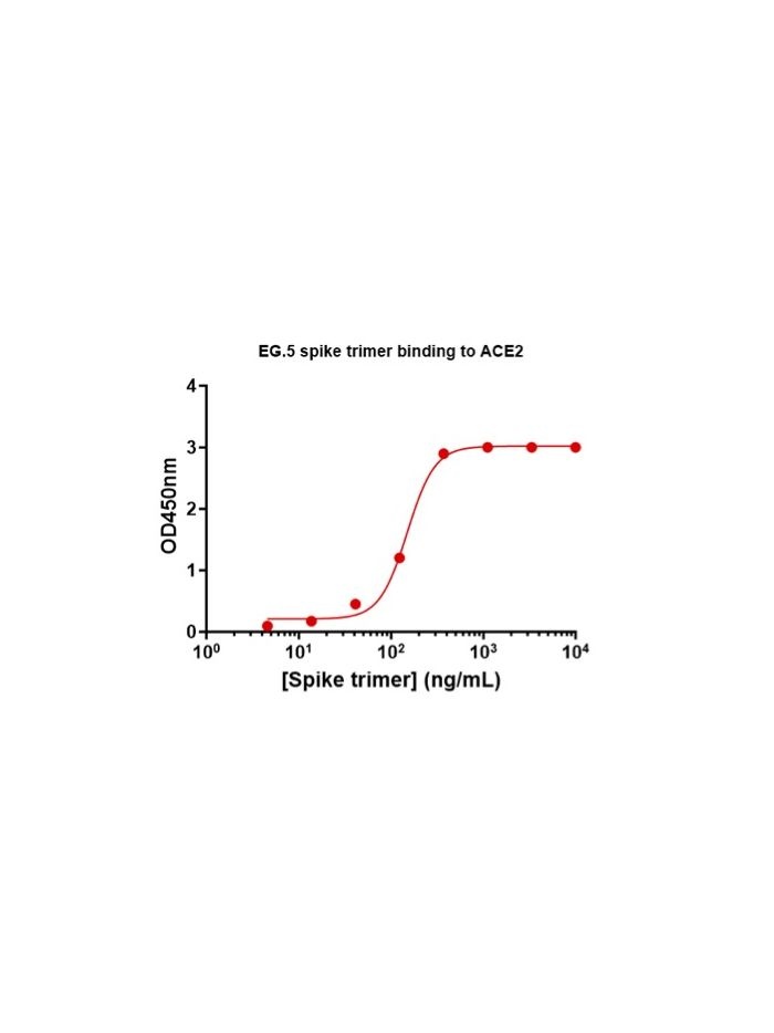 SARS-CoV-2 EG.5 Omicron Variant Recombinant Spike Trimer His Tag-20 uL (0.5 mg/mL)