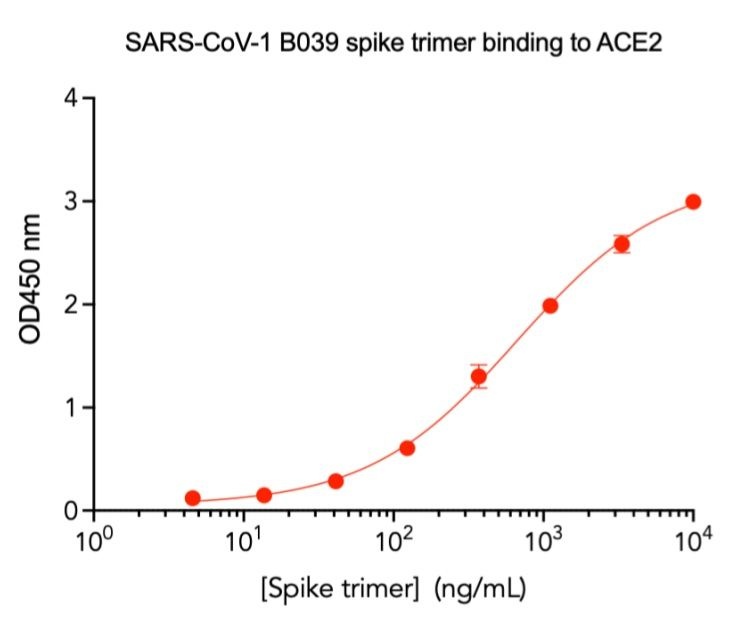 SARS-CoV-2 B039 Omicron Variant Recombinant Spike Trimer His Tag